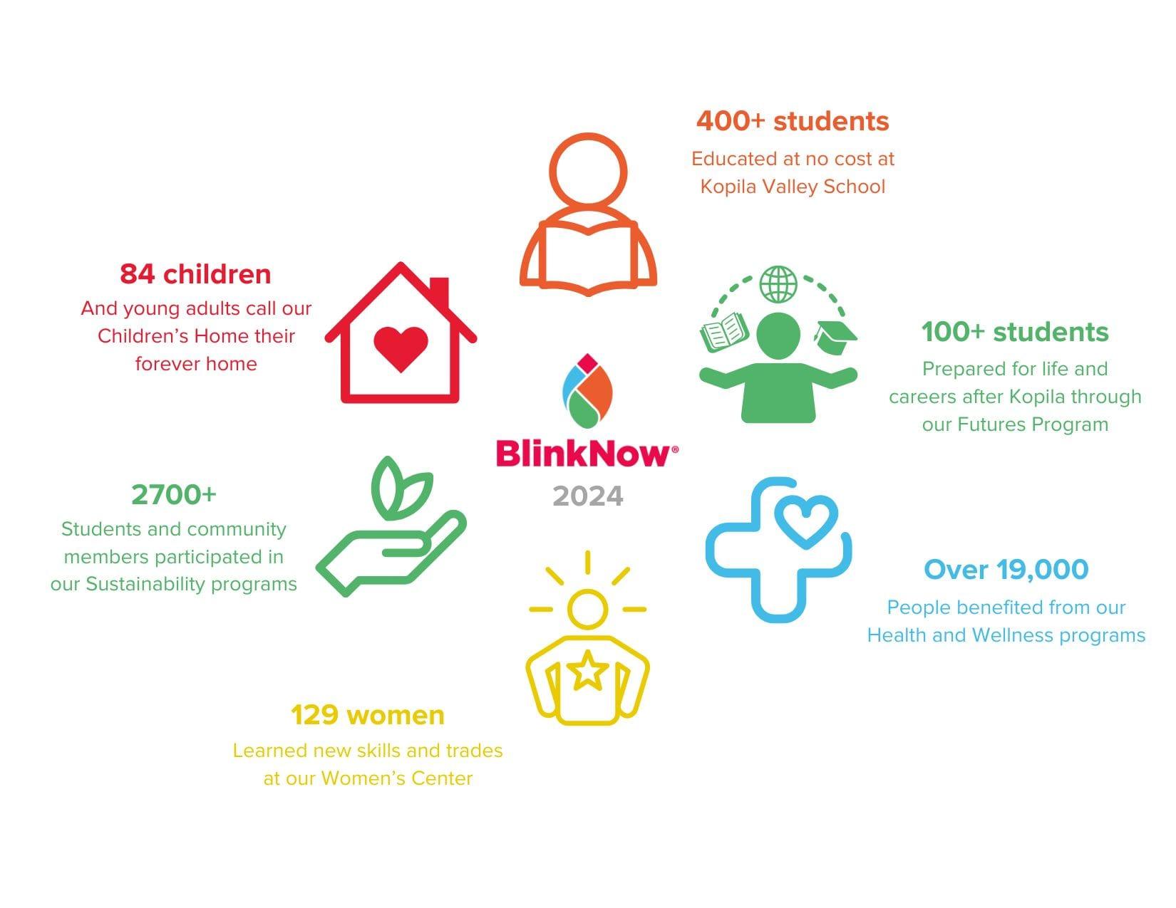 Giving Tuesday Spread Hope and Resilience BlinkNow